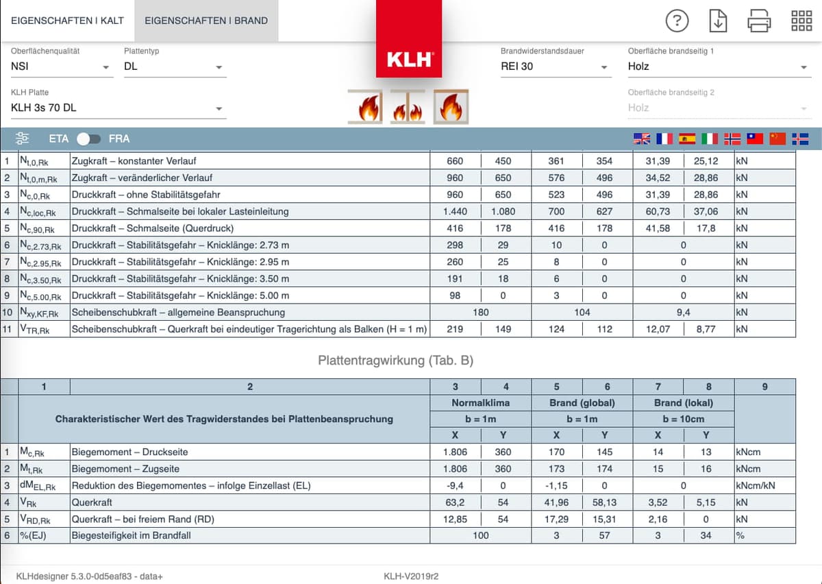 KLHdesigner data+
